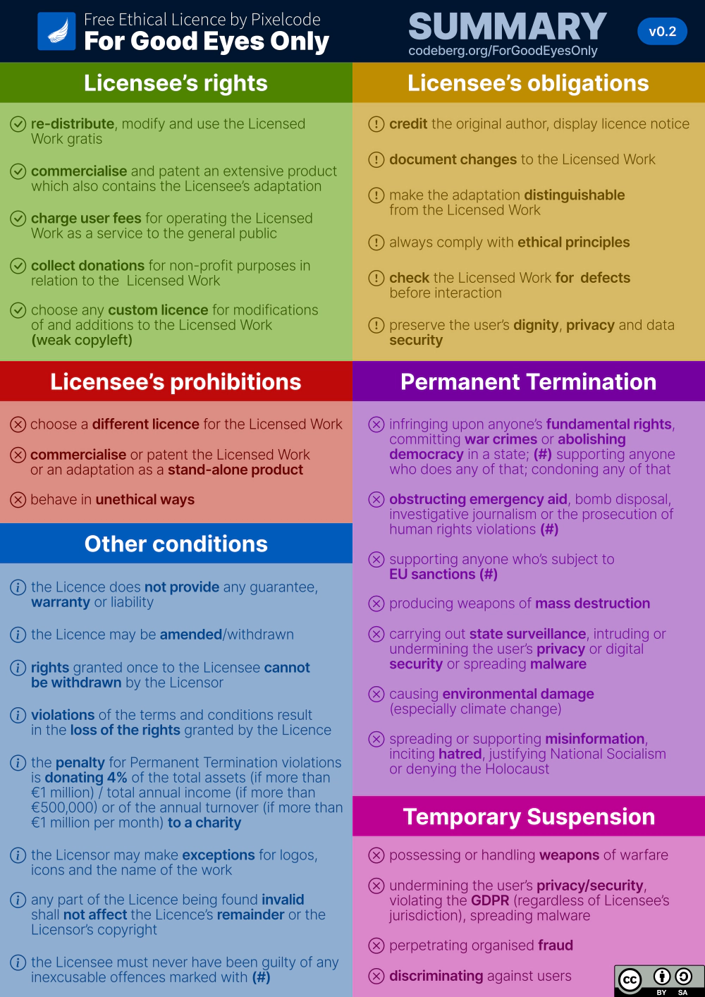 See the linked summary PDF file for more information.